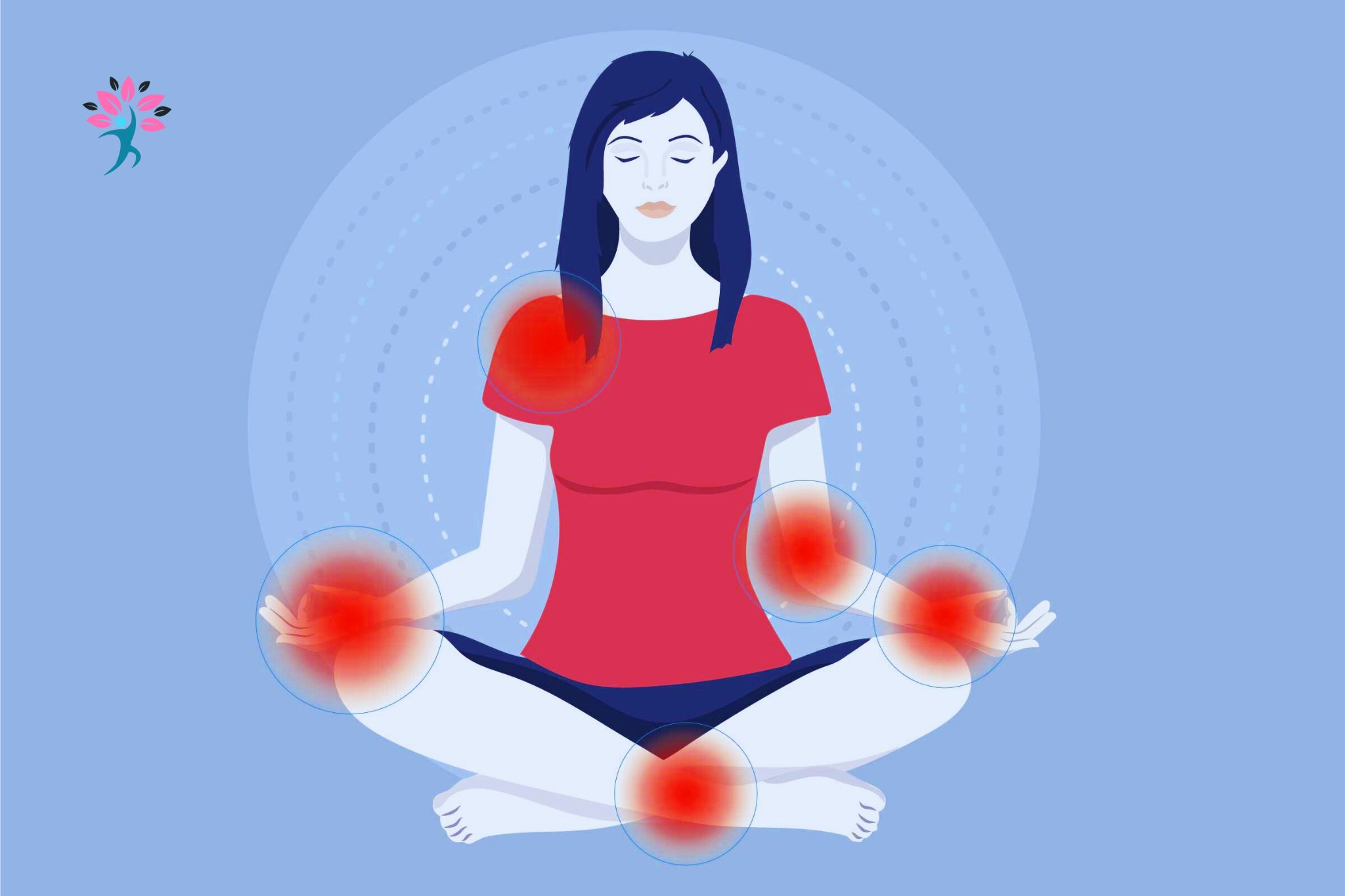 The Science Behind Mindfulness and Pain Reduction