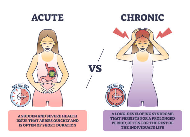 An illustrated comparison of Acute vs. Chronic Pain, showing key differences in symptoms and duration for better pain management understanding.