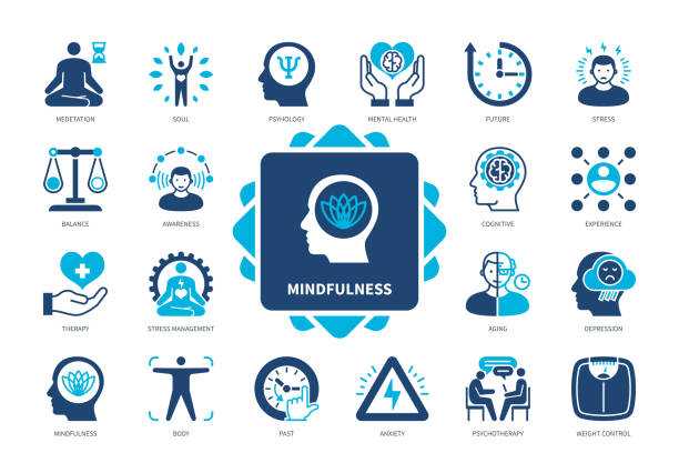 Mindfulness infographic with icons representing meditation, stress management, mental health, awareness, and therapy.