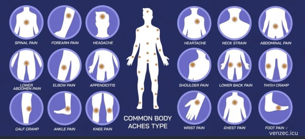 Types of Chronic Pain