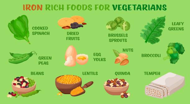  Illustrated guide to Iron-rich foods for vegetarians, featuring spinach, lentils, nuts, and quinoa for optimal Iron intake.