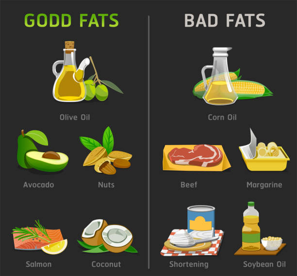A comparison of good and bad fats, highlighting healthy choices like olive oil, nuts, and salmon to help improve insulin sensitivity naturally.